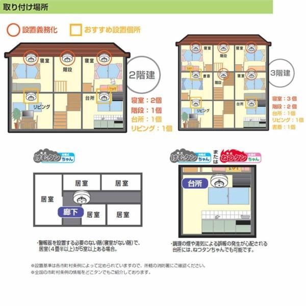 住宅用火災警報器煙感知器火災感知器住宅用火災警報器電池式けむり当番煙式火災報知器薄型電池式煙感知器 代購幫