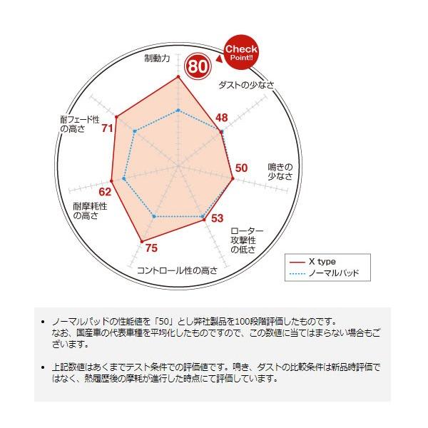 Seal限定商品 X 大口径ホイール 重量車に R230 Amg Sl55 06 11 12 03 フロント用 ディクセル X 111 完璧