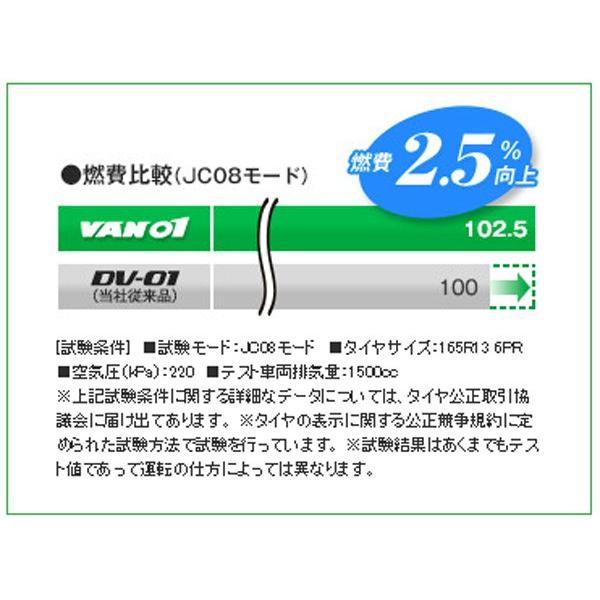 国内外の人気集結 145r12 6pr 4本セット16 17年製エナセーブesvn01 小型トラック小型バス用バン用低燃費タイヤ夏タイヤダンロップ 最初の年新作