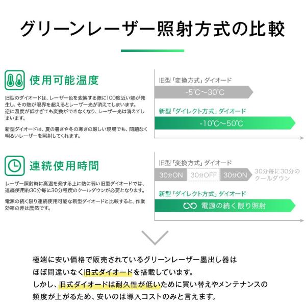 国産品 人気の春夏 Voice 2ライン 道具 工具 グリーンレーザー墨出し器 Vlg 2x Voice公式 メーカー1年保証 アフターメンテナンスも充実 タテ ヨコ ライン照射モデル 墨出器 墨出器 レーザーレベル