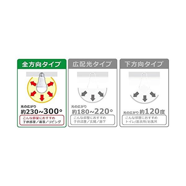 東芝 Toshiba Led電球 一般電球形 810lm 電球色相当 2個セット Toshiba E Core イー コア 全方向タイプ Lda8l G 60w 2p Lda8l G 60w 2p 0655 Hrs Store 通販 Yahoo ショッピング