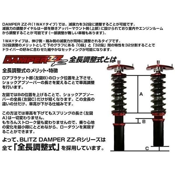 Blitz ブリッツ 車高調 ダブルゼットアール Damper Zz R リーフ ニスモ Ze1 18 07 Buyee Buyee Japanese Proxy Service Buy From Japan Bot Online