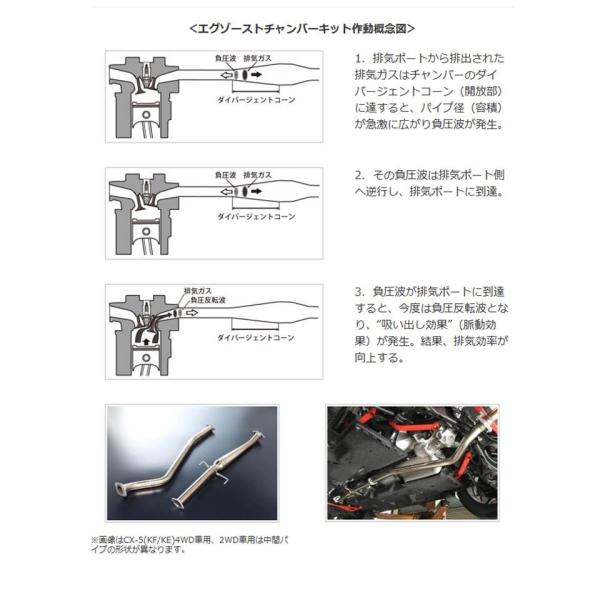 年最新海外 エグゾーストチャンバーキット オートエクゼ ｃｘ ５ Kf Ke ディーゼル4ｗｄ車 Mkf8410 早割クーポン Www Ladislexia Net