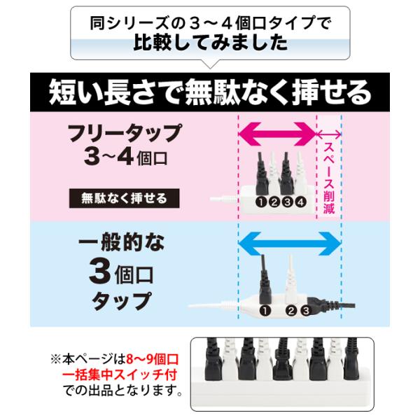 どこでも挿せる 延長コード 8〜9個口 一括集中スイッチ 電源タップ 2.5m 差込口フリータップ スペース削減 9口 コンセント 火災防止 ◇ SW 付フリータップ /【Buyee】 どこでも挿せる 延長コード 8〜9個口 一括集中スイッチ 電源タップ 2.5m 差込口フリータップ スペース削減 9口 コンセント 火災防止 ◇ SW 付フリータップ /【Buyee】