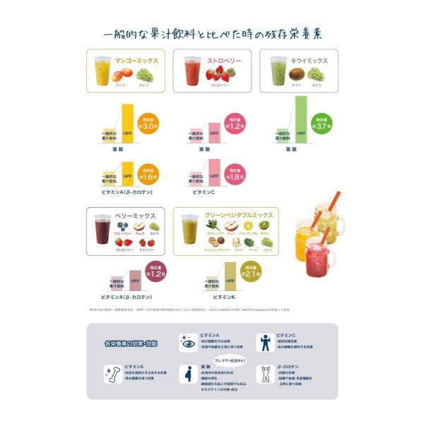 コールドプレス a W新作送料無料 ジュース Food Boat Hppdrink 6個入りギフトセット 美容 美肌 ダイエット デトックス効果 健康