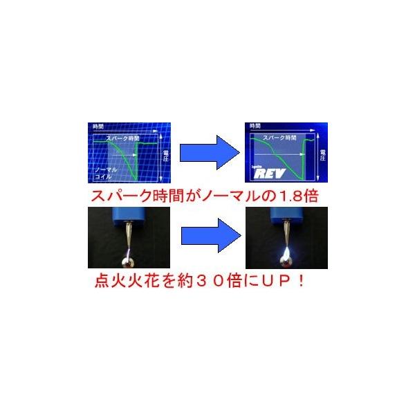 Tmワークス Ignite Rev イグナイト Rev イグナイト 点火系パーツ レブ ピノ Mc24s モコ Mg21s アルト Ha24s アルト Ha24s 他 Irs1c Idrストアー