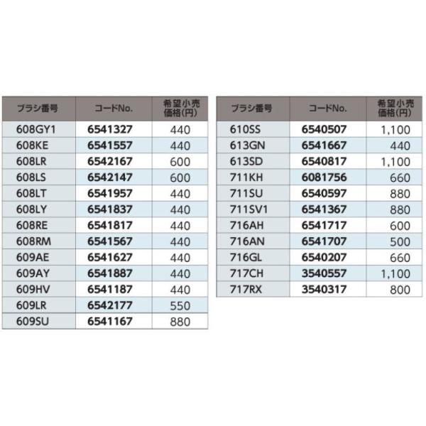 送料無料) 京セラ(KYOCERA) 6541817 カーボンブラシ 608RE :ryobi-2mr-011-x:家ファン! !店 通販 京セラ(Kyocera) 旧リョービ カーボンブラシ(2個入り=1個) 711SU 6540597