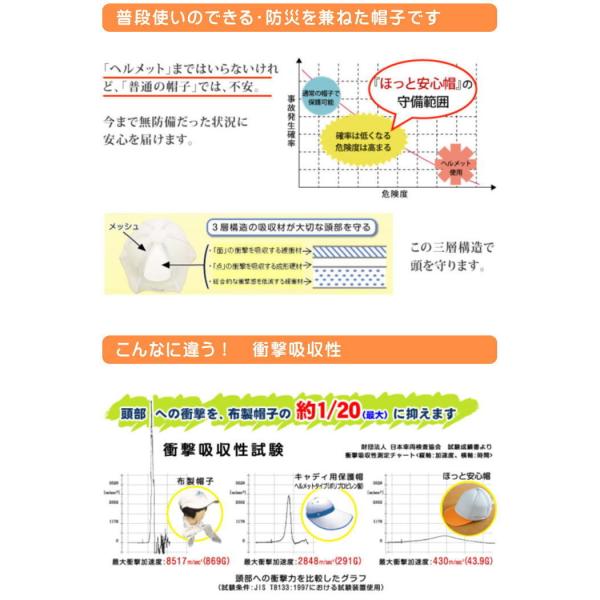 頭部保護帽 ほっと安心帽 キャップタイプ 衝撃吸収能力に強い 衝撃吸収材の高い安全性能で頭を守る 送料無料 沖縄 離島は別途送料必要 Buyee Buyee 日本の通販商品 オークションの代理入札 代理購入