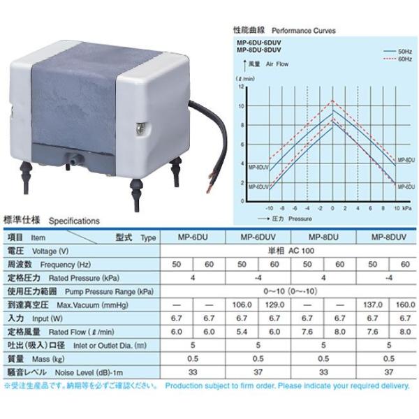 i dGA[|vyMP-6DUzrgC^Cv MP^Cv P100V 󒍐Y