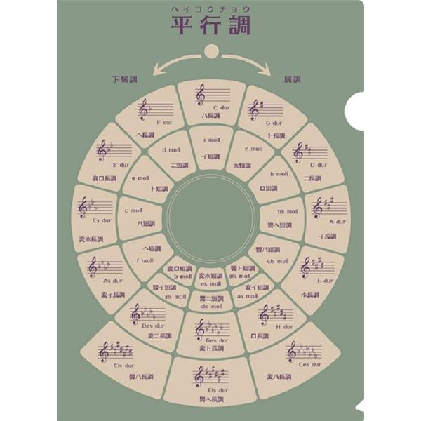 PRIMA PRSP-50 大きなサイズの平行調ファイル80th クリアファイル (菊倍サイズ収納可)