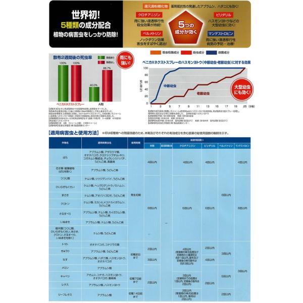 殺菌 殺虫剤 住友化学園芸 ベニカxネクストスプレー 1000ｍｌ Buyee Buyee 日本の通販商品 オークションの代理入札 代理購入