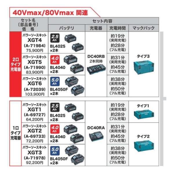 マキタ マキタ 40V 4.0AhパワーソースキットXGT2 A-69733 マキタ マキタ 40V 4.0AhパワーソースキットXGT2 A-69733