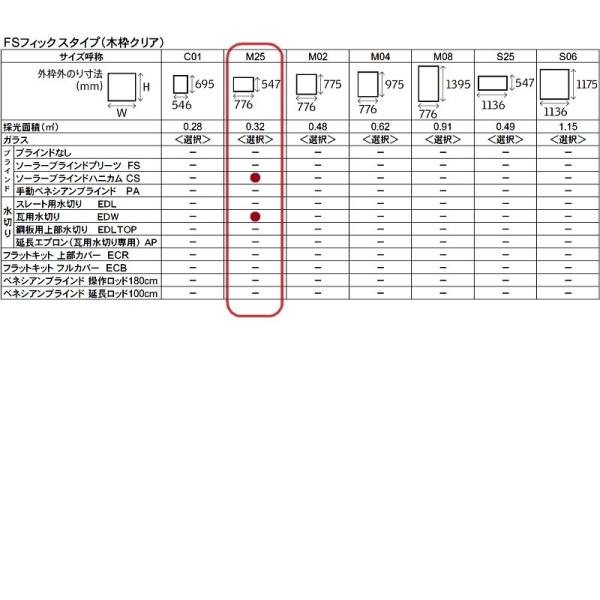 Diy ベルックス天窓 Fsフィックスタイプ 瓦用水切り Cs ソーラーブラインドハニカム 工具 ガラス 選択 サイズ M25 輸入建材ショップ Velux サイズ M25 Cs ソーラーブラインドハニカム 窓 ベルックス天窓 天窓輸入建材ショップ Velux ベルックス天窓 Fs