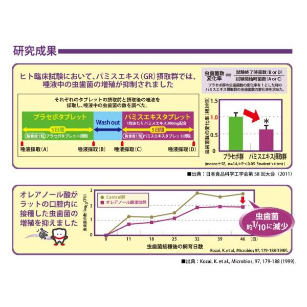 還元 水飴 虫歯