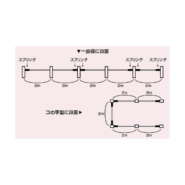 防鳥ワイヤーの張り方