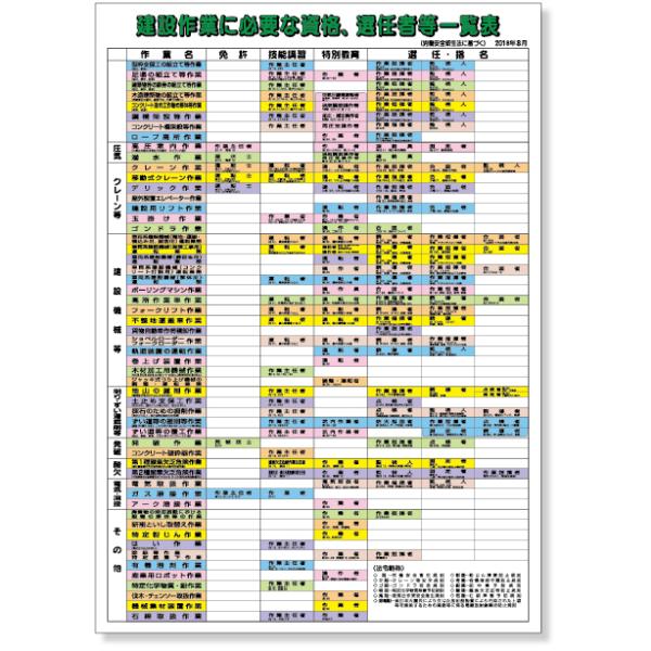 有資格者ポスター 資格選任者等一覧表 標識 看板 案内標識 交通安全 案内板 355-06F  標識 看板 案内標識 案内板 標識看板 案内看板 案内 爆買