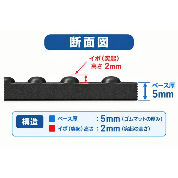 �u���b�N�S���}�b�g ����5mm�~��1m�~����2m  �{�� �V�[�g �^�[�t ����~�� ���O ���s�p �R�C�� ���o�[ �H ���� ���i�摜1