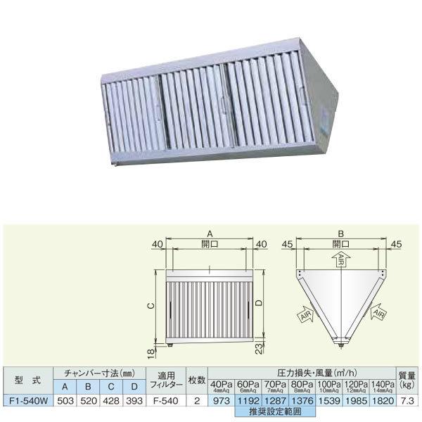 ホーコス 厨房用グリースフィルター F型グリーサー F1-540W : イーヅカ