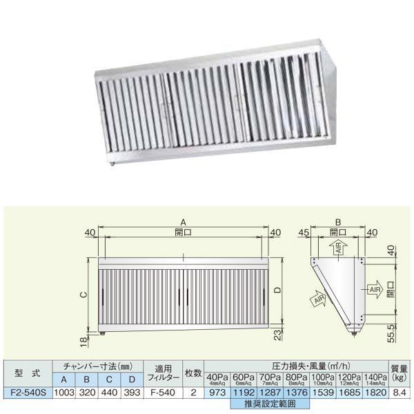 ホーコス 厨房用グリースフィルター F型グリーサー F2-540S : hks