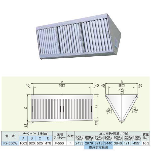 ホーコス 厨房用グリースフィルター F型グリーサー F2-550W ホーコス 厨房用グリースフィルター F型グリーサー F2-550W
