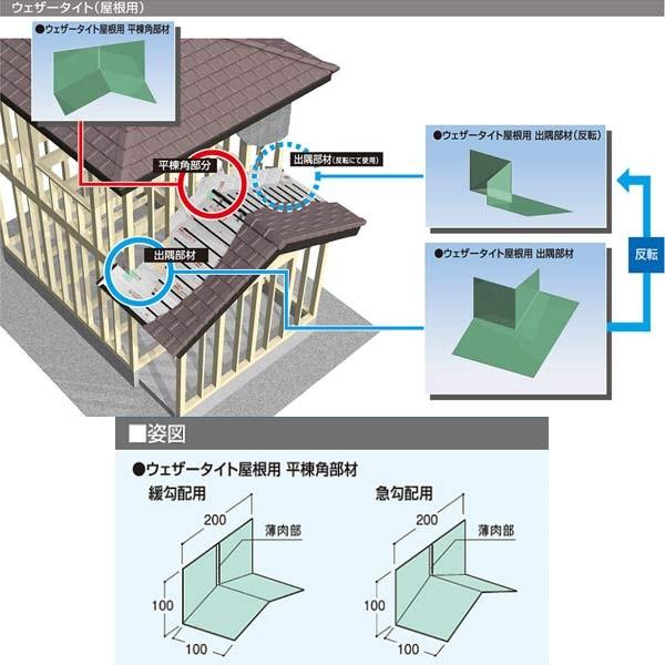 フクビ ウェザータイト 屋根用 平棟角部材 急勾配用 巾0 高さ100 奥行100mm Wtyhks セット入 Hukubi Wtyhks イーヅカ 通販 Yahoo ショッピング