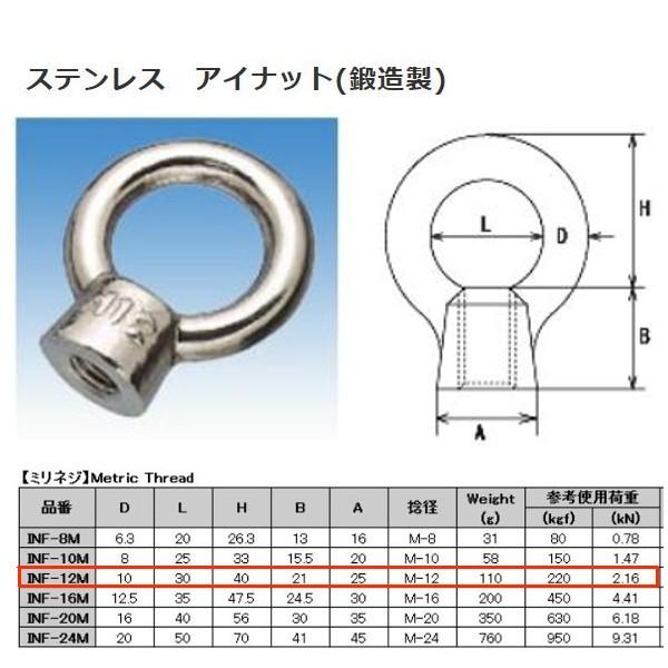 {@B ACibgibj XeX SUS304 INF-12M