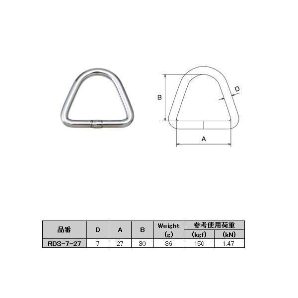 {@B DN RDS XeX RDS-7-27