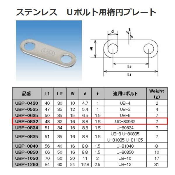 水本機械 ステンレス SUS304 Uボルト用楕円プレート UBP-0832 水本機械 ステンレス SUS304 Uボルト用楕円プレート UBP-0832