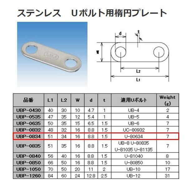 水本機械 ステンレス SUS304 Uボルト用楕円プレート UBP-0834 水本機械 ステンレス SUS304 Uボルト用楕円プレート UBP-0834