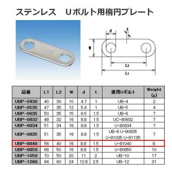 水本機械 ステンレス SUS304 Uボルト用楕円プレート UBP-0840 水本機械 ステンレス SUS304 Uボルト用楕円プレート UBP-0840