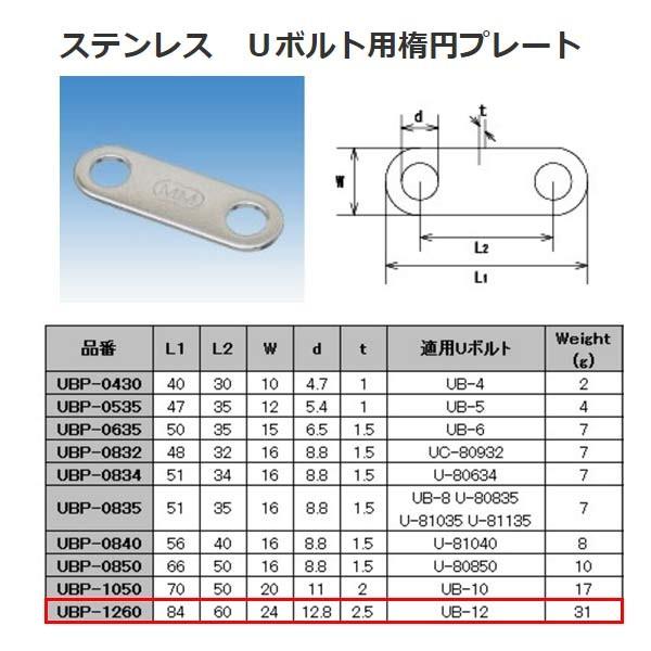 {@B XeX SUS304 t{gpȉ~v[g UBP-1260
