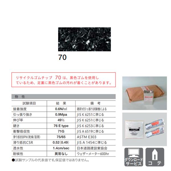 四国化成 ゴムチップ舗装材チップロード立面用 3平米セット品 リサイクルゴムチップ Cpw 70 Skks Cpw70 イーヅカ 通販 Yahoo ショッピング