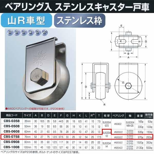 ヨコヅナ ベアリング入 ステンレスキャスター戸車 ７５山Ｒ CBS-0758