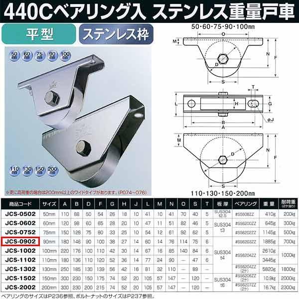 ヨコヅナ 440Cベアリング入 ステンレス重量戸車 平型 JCS-0902 1