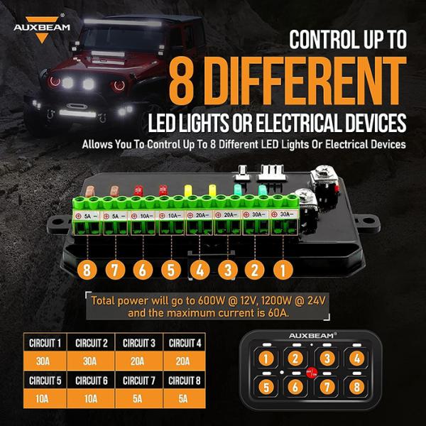Auxbeam 8�M�����O �X�C�b�`�p�l�� BA80 ���������@�\�t�� LED �^�b�`�R���g���[���p�l���{�b�N�X �d�q�����[�V�X�e�� �J�[�^�b�`�X�C�b�`�{�b�N�X ���j�o�[�T�� ���i�摜2