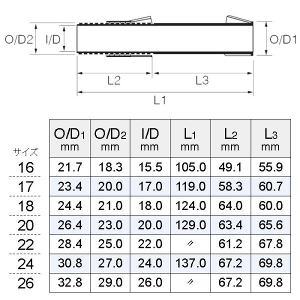DPSM17GM/B ブラックグリーンパール ブラックレッドパール ブラックゴールドパール 本体のみ 内径17ｍｍ GMカラー スピニング用 富士工業 Fuji リールシート
