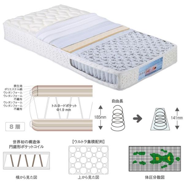 新しいスタイル のポケットコイルマットレス ベッド マットレス ロング スプリングマットレス Pocket セミダブル 家具のインテリアオフィスワンのドリームベッド Dream F1 T ドリーム228 ドリームベッド Tornado F１ T Sd セミダブル Dx Dx 213cmロング