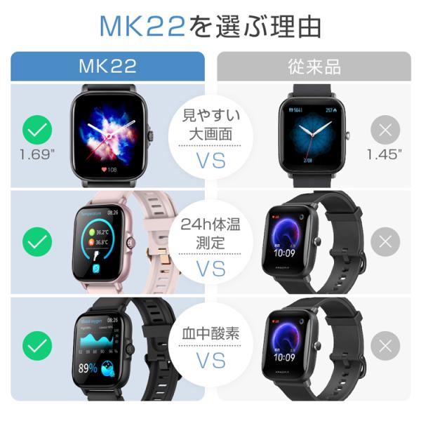 スマートウォッチ 体温 血圧 心拍数計 Iphone Android 対応 日本語 説明書 1 69インチ 大画面 スマートブレスレット 歩数計 心拍計 21 Buyee Buyee Japanese Proxy Service Buy From Japan Bot Online