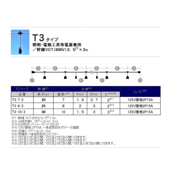 �y�󒍕i�z�X�Y�f�� T3-10-3 �X�Y������ T3�^�C�v �P�[�u������30m E26�h���\�P�b�g10��(�����v�ʔ�) �yT3103�z