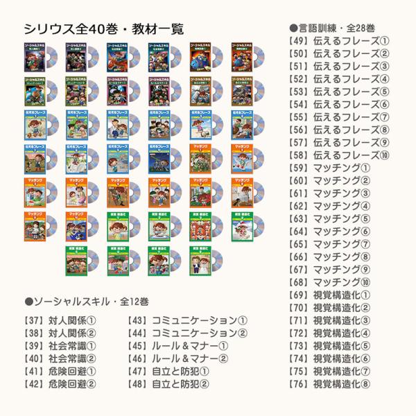 発達障害 自閉症の改善をサポートする 絵カード フラッシュカードdvd教材 見て学べる シリウス38巻 Buyee Buyee Japanese Proxy Service Buy From Japan Bot Online