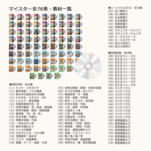 発達障害 自閉症の改善をサポートする 絵カード フラッシュカードdvd教材 見て学べる マイスター74巻 Buyee 日本代购平台 产品购物网站大全 Buyee一站式代购 Bot Online