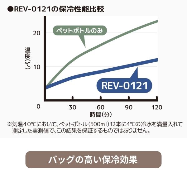 �T�[���X �ۗ�V���b�s���O�o�b�O REV-0121 �G�R�o�b�O �ۗ�@�\�t�� 12L ���[���֑Ή� �g�[�g�^ �t�@�X�i�[ �܂��� �R���p�N�g �X���� ���i�摜2