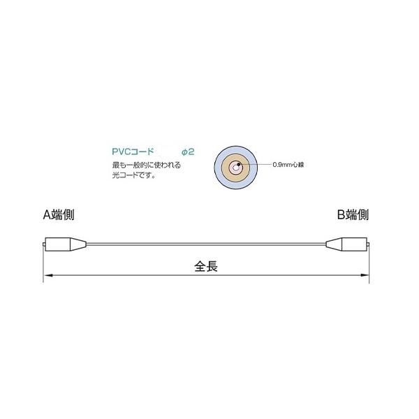 住友電工 1-SC.S-SC.S-SM(PAPB)(2M) 両端SCコネクタ付き単心