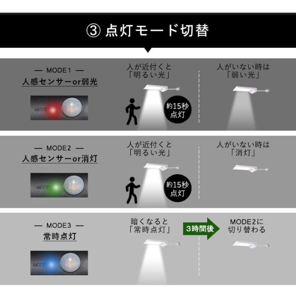 人感センサーソーラーライト 48led センサーライト リモコン付き ガーデンライト 防犯 屋外 防水 玄関 照明 庭 倉庫 モーションセンサー 送料無料 Buyee Buyee 日本の通販商品 オークションの代理入札 代理購入