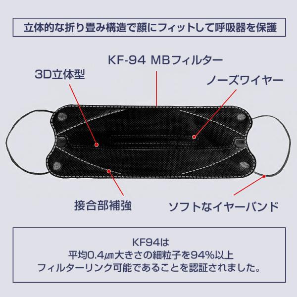 Kf94マスク 10枚入り ブラック不織布マスク 黒 Kf94マスク Kf94 韓国 四層構造 マスク 男女兼用 大型3d立体 感染予防 韓国製 超精密99 カット 使い捨て Buyee 日本代购平台 产品购物网站大全 Buyee一站式代购 Bot Online