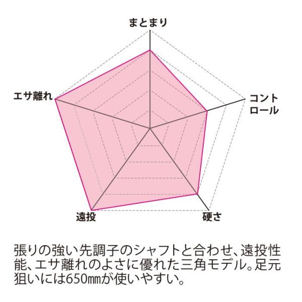 ぬるぽ あんてな サッカー