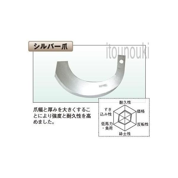 イセキロータリー用 シルバー爪 38本セット [KUT-72040000] 適合をお