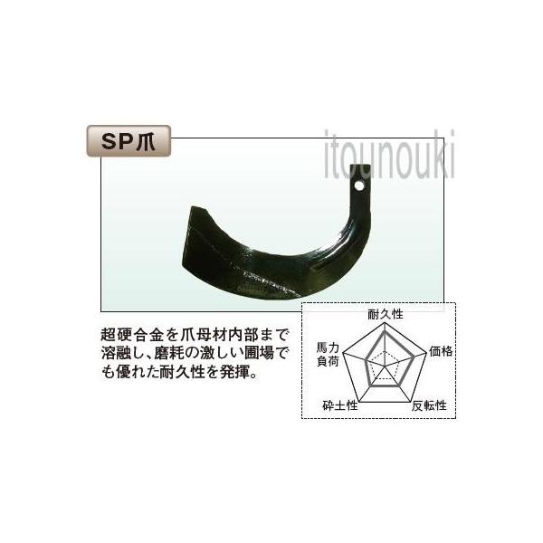 太陽 クボタロータリー用 SP爪 36本セット [THA71702] 適合をお確かめ下さい
