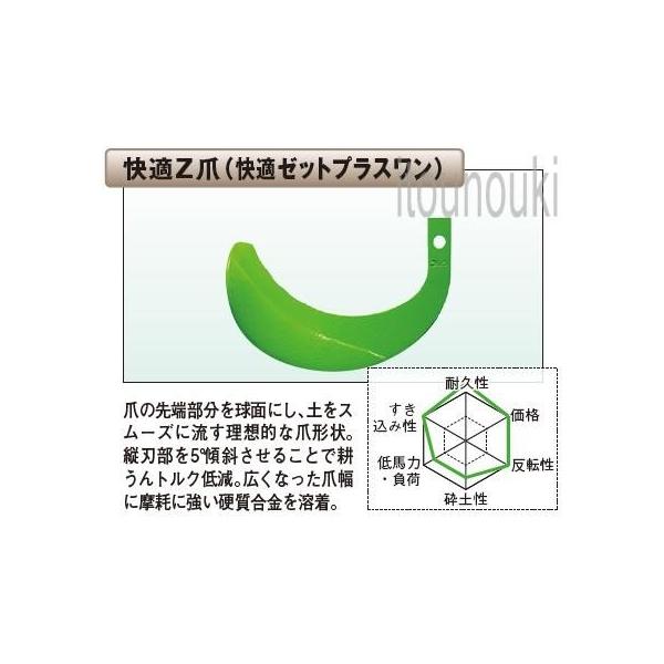 ヤンマー純正 サイドロータリー用 快適Z爪 36本セット [1TU821-07330