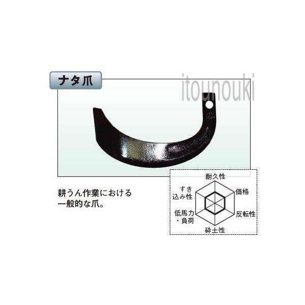 ヤンマー純正 サイドロータリー用 ナタ爪 40本セット [795107-18100